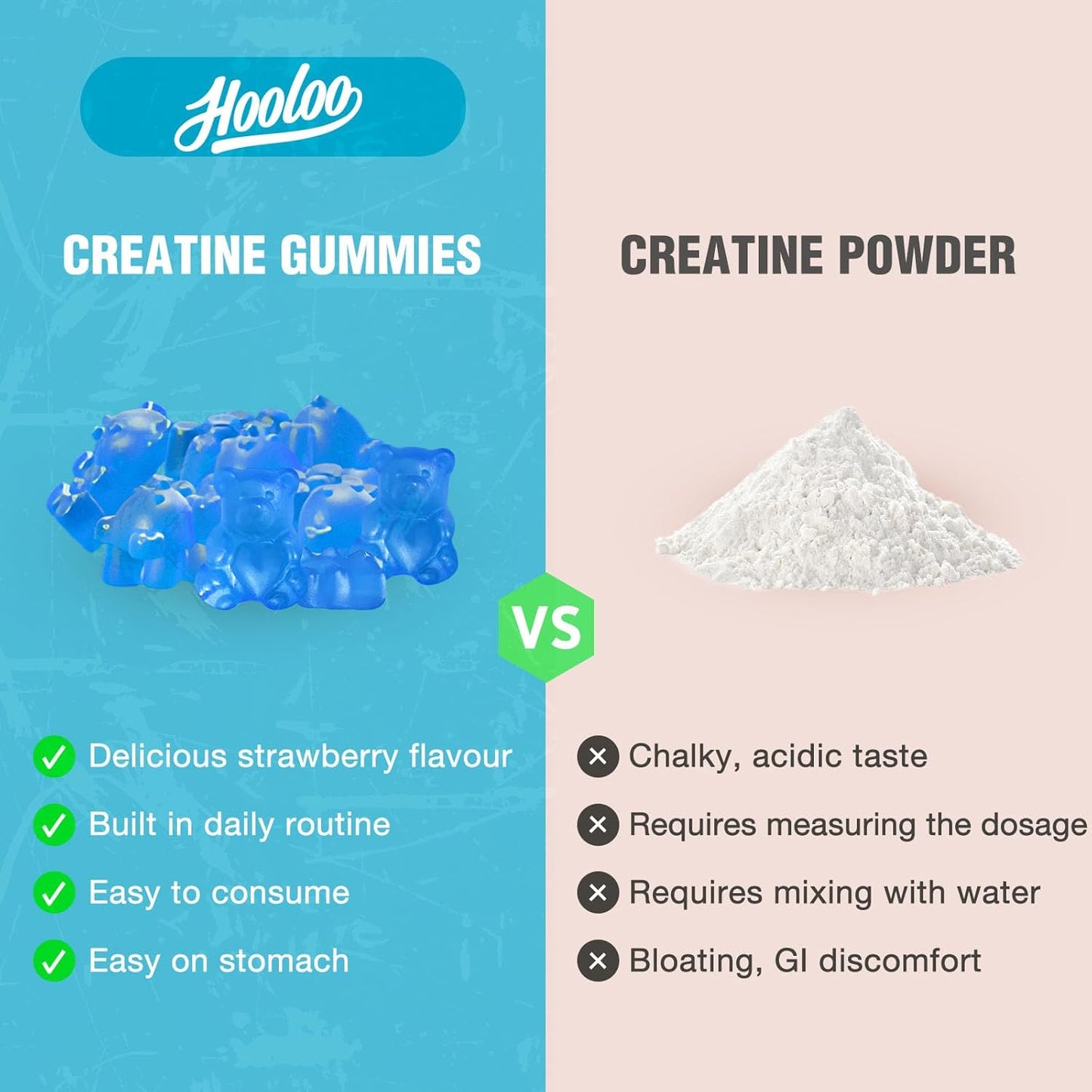 Creatine Gummies 5000Mg Creatine Monohydrate with 1000Mg Bcaas (1 Month Supply) for Men & Women, Vegan & Sugar-Free, Easy Pre/Post Workout Gym Support for Performance and Muscle Power, Blueberry