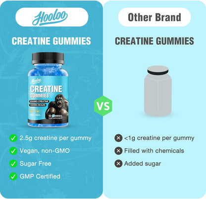 Creatine Gummies 5000Mg Creatine Monohydrate with 1000Mg Bcaas (1 Month Supply) for Men & Women, Vegan & Sugar-Free, Easy Pre/Post Workout Gym Support for Performance and Muscle Power, Blueberry