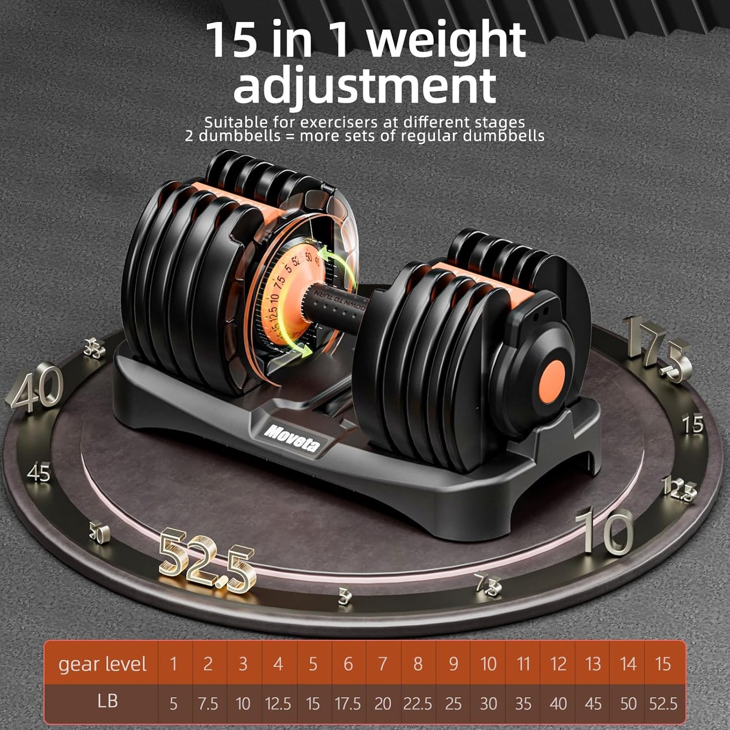 Adjustable Dumbbells Set of 2，Free Weights Dumbbells Set，Adjustable Dumbbell Set，52.5 Lbs Pair 105 Lbs，15 in 1，For Men/Women Gym Equipment for Home Strength Training Equipment