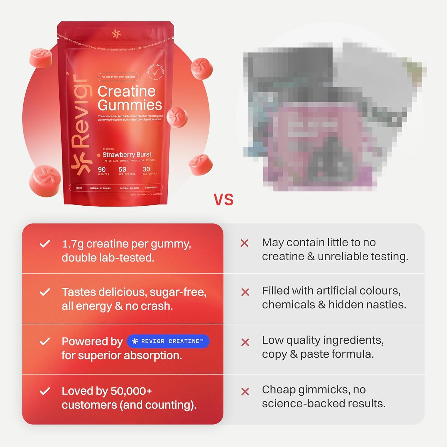 Creatine Monohydrate Gummies 5000Mg – 90 Vegan Sugar-Free Gummies, Lab Tested with COA, Pre-Workout & Muscle Recovery for Men & Women, 1 Month Supply